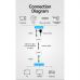 Адаптер HDMI via UTP up to 60m w/Power adapter(RX/TX) V1.4 1080p 60Hz 3D DD7.1 Vention (AKGH0-EU)