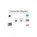 Переходник VGA 15F to HDMI M 1080P 60Hz 3,5mm Audio 0.15m Vention (ACNBB)